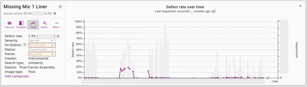 Engineers can review the trends of the defects they are tracking. Many defects that are human operator dependent often reoccur over time, like this missing liner example shown. A missing protective liner could result in a microphone performance failure.
